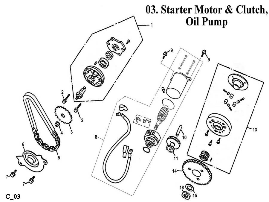 Starter Motor, Starter Clutch, & Oil Pump