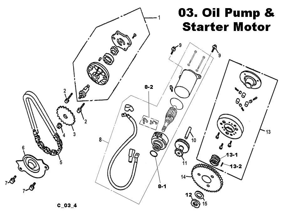 Starter Motor, Starter Clutch, & Oil Pump