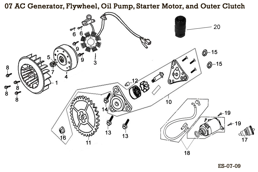 Stator, Flywheel, Oil Pump, Starter Motor, & Outer Clutch