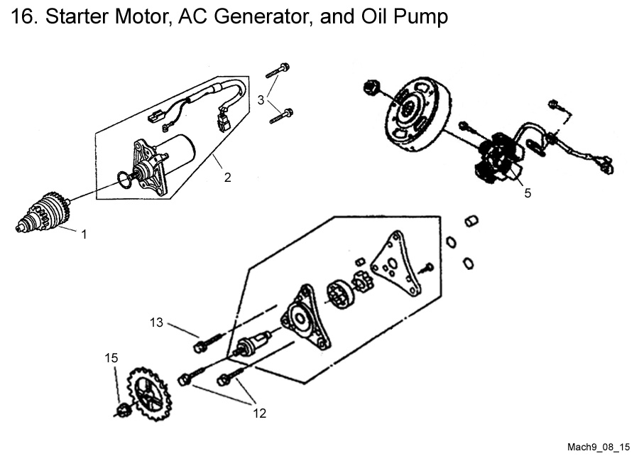 Starter Motor, AC Generator, and Oil Pump