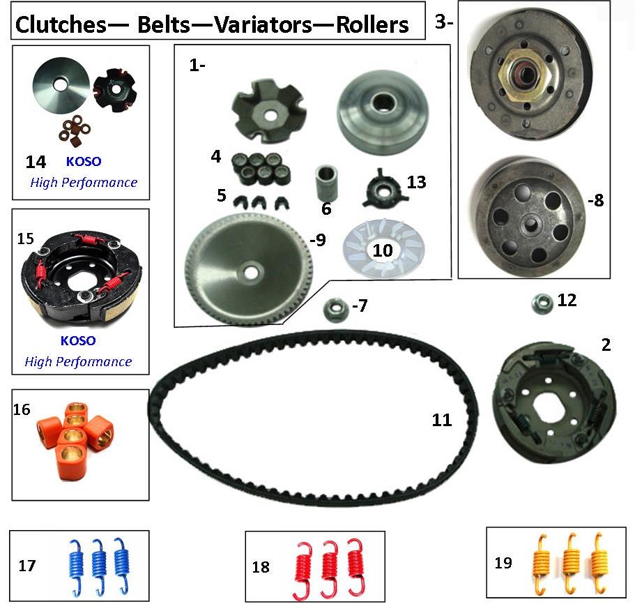 GY6 49cc-100cc (QMB139) - Belt - Clutch - Variator
