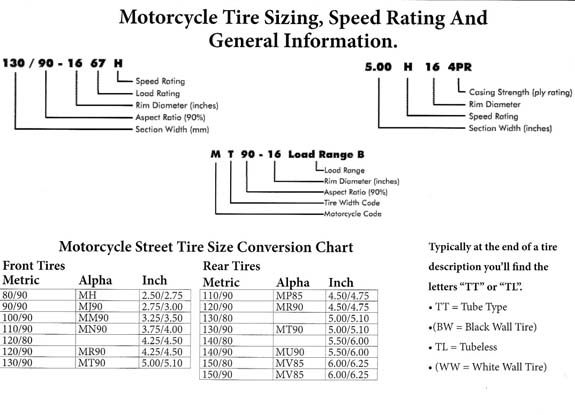Tire Chart - Click Image to Close