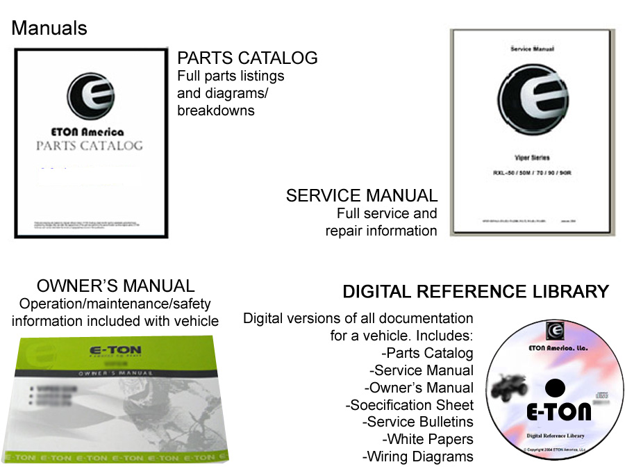Eton Model Reference & Eton Service Manuals
