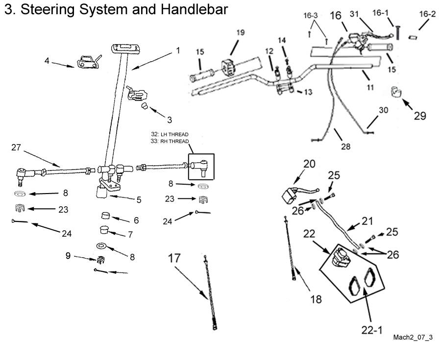  Steering System and Handlebars